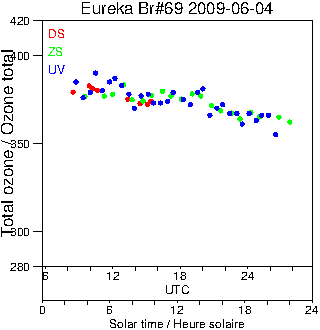 2009/20090604.Brewer.MKV.069.MSC.png