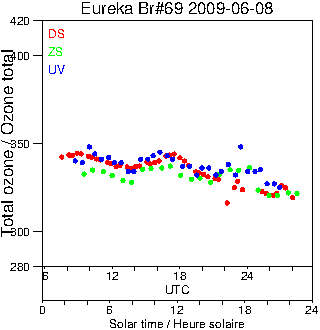 2009/20090608.Brewer.MKV.069.MSC.png