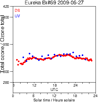 2009/20090627.Brewer.MKV.069.MSC.png