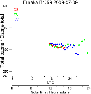 2009/20090709.Brewer.MKV.069.MSC.png