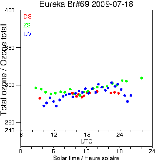 2009/20090718.Brewer.MKV.069.MSC.png