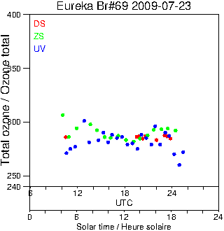 2009/20090723.Brewer.MKV.069.MSC.png