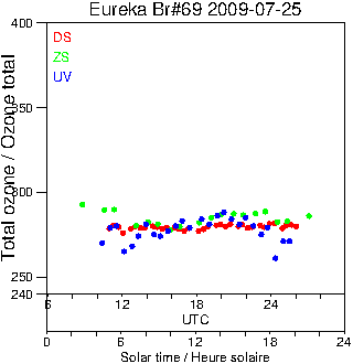 2009/20090725.Brewer.MKV.069.MSC.png