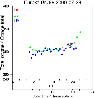 2009/20090728.Brewer.MKV.069.MSC.png