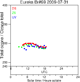 2009/20090731.Brewer.MKV.069.MSC.png