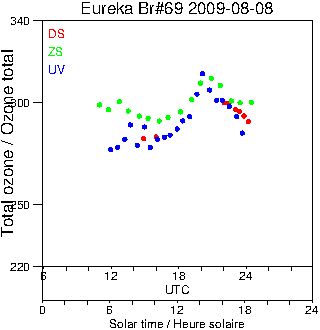 2009/20090808.Brewer.MKV.069.MSC.png