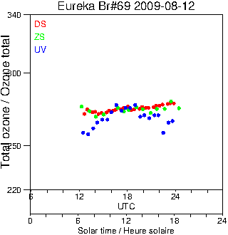 2009/20090812.Brewer.MKV.069.MSC.png