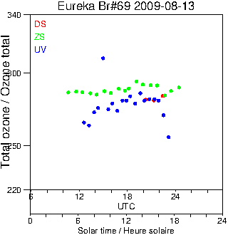 2009/20090813.Brewer.MKV.069.MSC.png