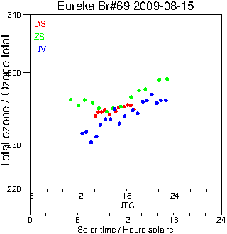 2009/20090815.Brewer.MKV.069.MSC.png