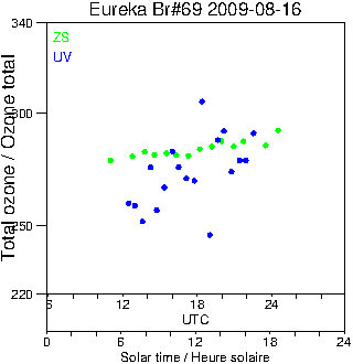 2009/20090816.Brewer.MKV.069.MSC.png