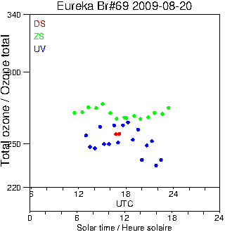 2009/20090820.Brewer.MKV.069.MSC.png