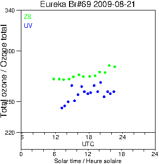 2009/20090821.Brewer.MKV.069.MSC.png