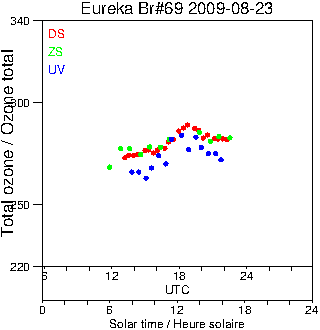 2009/20090823.Brewer.MKV.069.MSC.png