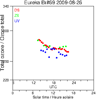 2009/20090826.Brewer.MKV.069.MSC.png