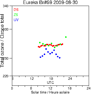 2009/20090830.Brewer.MKV.069.MSC.png