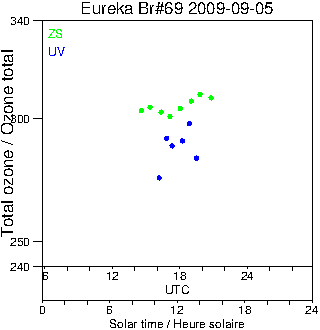 2009/20090905.Brewer.MKV.069.MSC.png