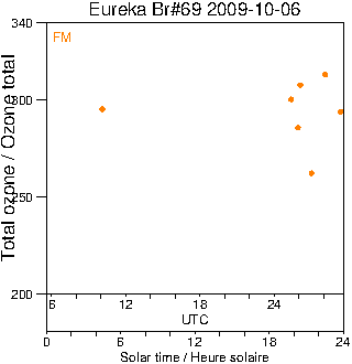 2009/20091006.Brewer.MKV.069.MSC.png