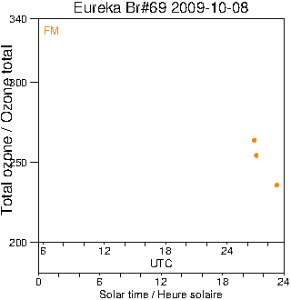 2009/20091008.Brewer.MKV.069.MSC.png