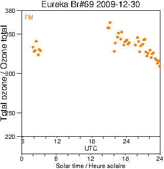 2009/20091230.Brewer.MKV.069.MSC.png