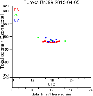 2010/20100405.Brewer.MKV.069.MSC.png