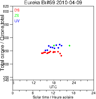 2010/20100409.Brewer.MKV.069.MSC.png