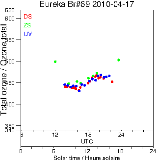 2010/20100417.Brewer.MKV.069.MSC.png