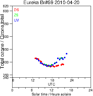 2010/20100420.Brewer.MKV.069.MSC.png