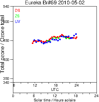 2010/20100502.Brewer.MKV.069.MSC.png