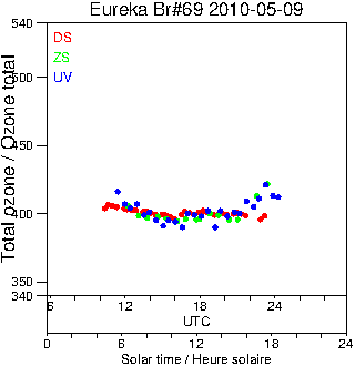 2010/20100509.Brewer.MKV.069.MSC.png