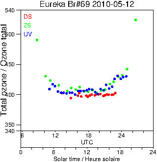 2010/20100512.Brewer.MKV.069.MSC.png