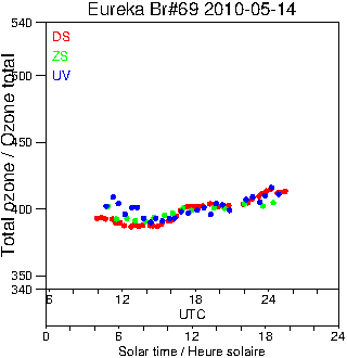 2010/20100514.Brewer.MKV.069.MSC.png