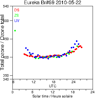 2010/20100522.Brewer.MKV.069.MSC.png