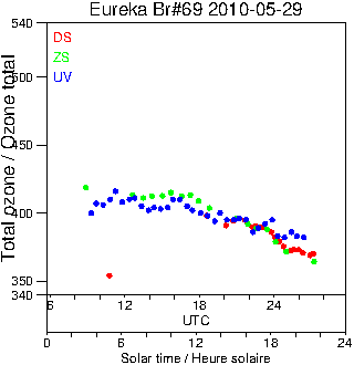 2010/20100529.Brewer.MKV.069.MSC.png