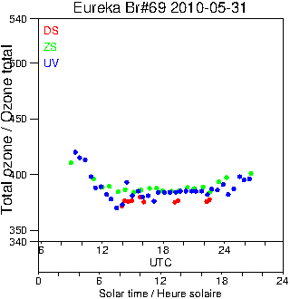 2010/20100531.Brewer.MKV.069.MSC.png