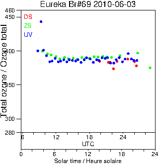 2010/20100603.Brewer.MKV.069.MSC.png