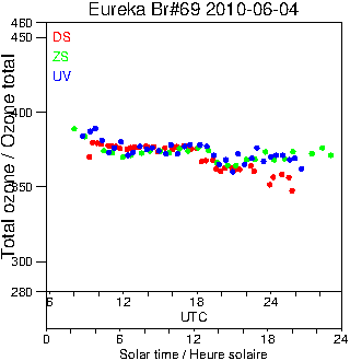 2010/20100604.Brewer.MKV.069.MSC.png