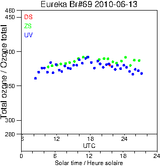 2010/20100613.Brewer.MKV.069.MSC.png