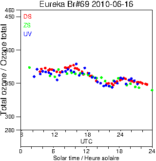 2010/20100616.Brewer.MKV.069.MSC.png