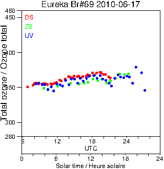 2010/20100617.Brewer.MKV.069.MSC.png