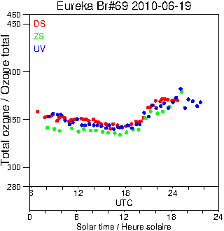 2010/20100619.Brewer.MKV.069.MSC.png