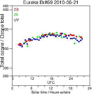 2010/20100621.Brewer.MKV.069.MSC.png