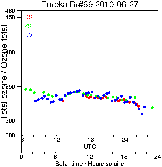 2010/20100627.Brewer.MKV.069.MSC.png