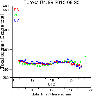 2010/20100630.Brewer.MKV.069.MSC.png