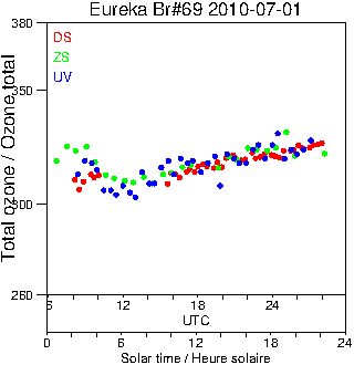 2010/20100701.Brewer.MKV.069.MSC.png