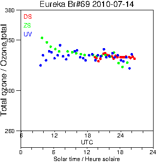 2010/20100714.Brewer.MKV.069.MSC.png