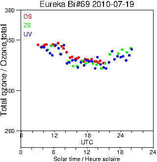 2010/20100719.Brewer.MKV.069.MSC.png