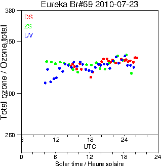 2010/20100723.Brewer.MKV.069.MSC.png