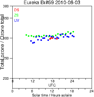 2010/20100803.Brewer.MKV.069.MSC.png