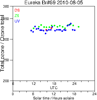 2010/20100805.Brewer.MKV.069.MSC.png