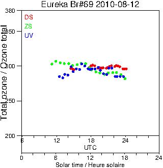 2010/20100812.Brewer.MKV.069.MSC.png